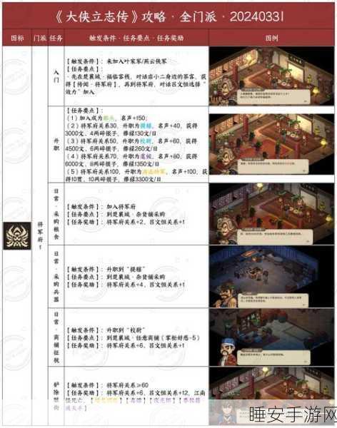 大侠立志传神捕门攻略宝典，门派秘籍与成长指南