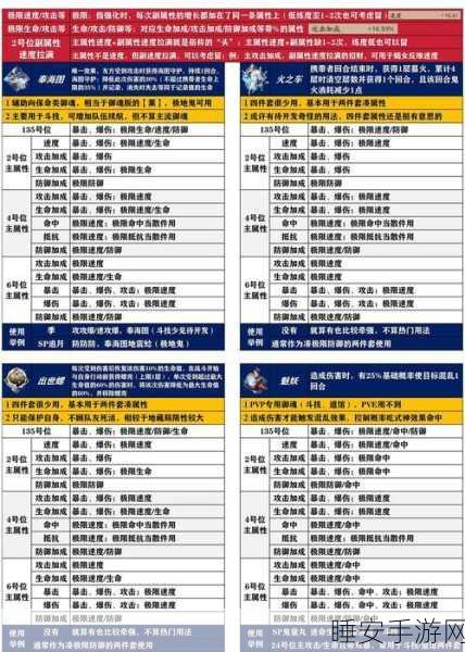 阴阳师玩家必看,一键管理御魂技巧大揭秘!