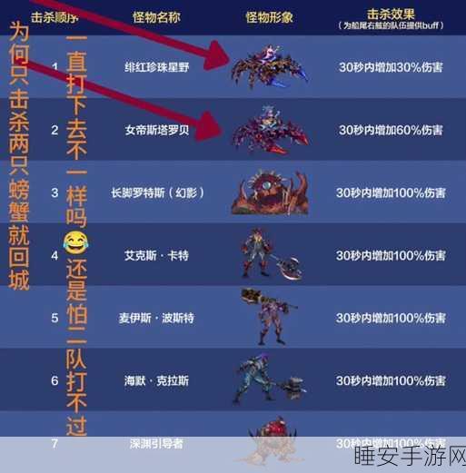 DNF手游迷你罗特斯1.2版升级全解析,属性飙升,战斗再升级!