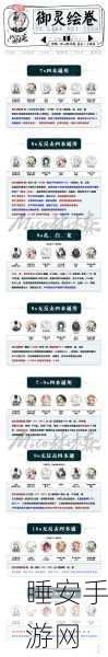 阴阳师御灵速度全解析,揭秘御灵竞速背后的秘密