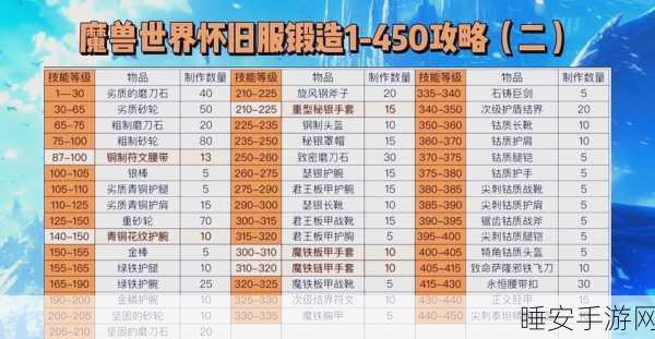 魔兽世界手游攻略,钢铁巨像任务全解析,助你轻松征服!