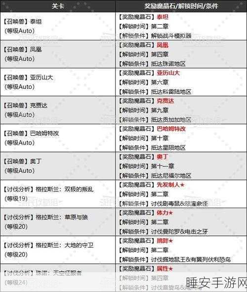 最终幻想7重制版招式高手，揭秘魔晶石的获取秘籍