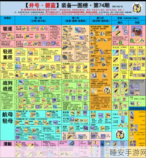 碧蓝航线，标枪顶级阵容与装备搭配攻略
