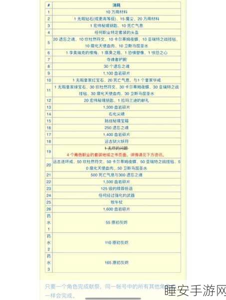 暗黑黎明50级后冲级攻略，解锁高效秘籍，探索全新玩法深度解析