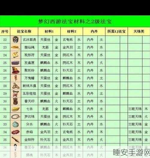梦幻西游法宝全攻略，解锁获取途径与最佳摆放布局