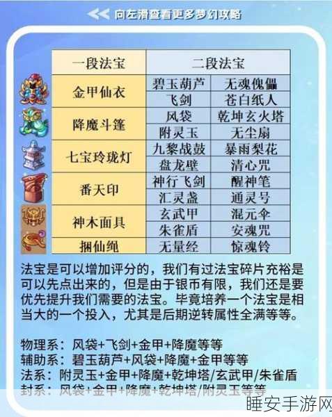 梦幻西游法宝全攻略,解锁获取途径与最佳摆放布局