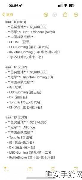 DOTA2 TI8盛宴，LGD战队豪华阵容揭晓，谁将问鼎荣耀？