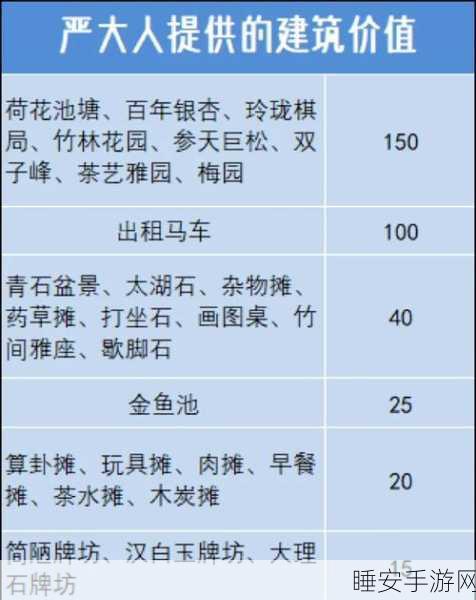 江南百景图深度攻略,揭秘百花礼盒的高效获取策略