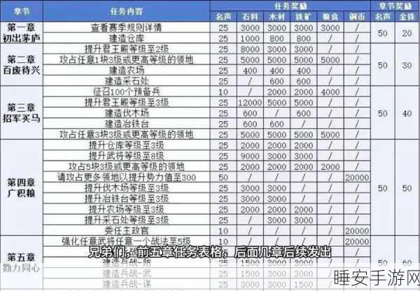 三国志战略版功勋全攻略，解锁荣耀之路与高效获取秘籍