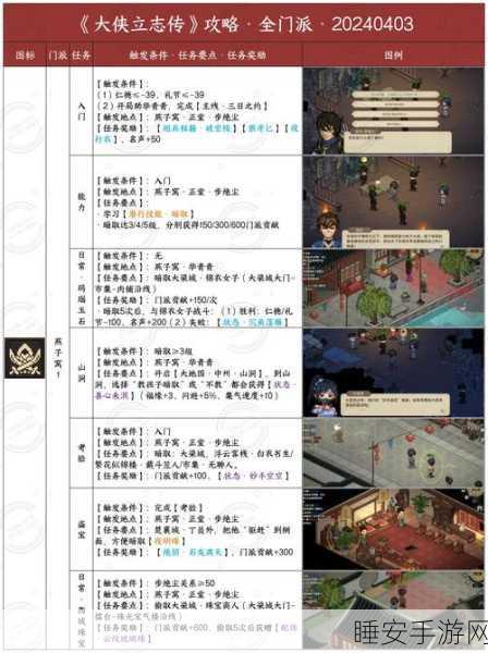 手游攻略，大侠立志传全人物结缘招募秘籍，解锁江湖奇遇之旅
