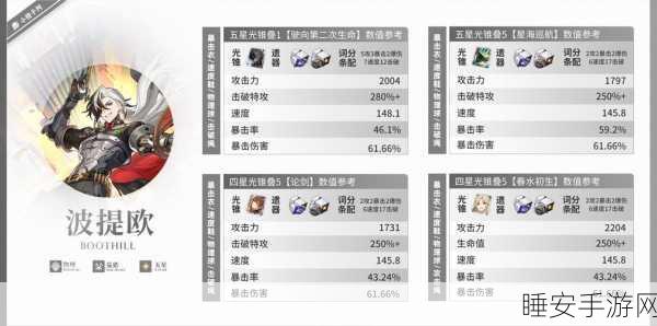 崩坏星穹铁道，波提欧角色养成秘籍，突破与升级材料一网打尽