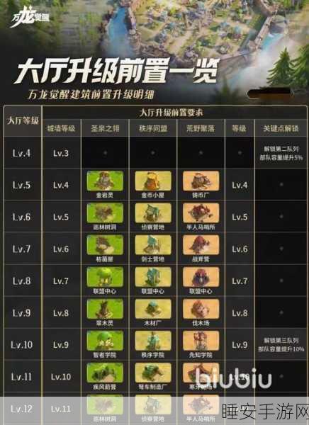 万龙觉醒，神器类型揭秘与高效获取攻略