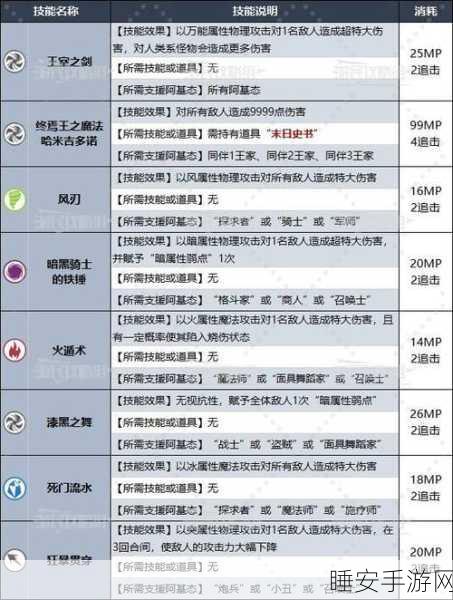 幻想世界商贾奇才，阿基态独特技能全揭秘与实战应用