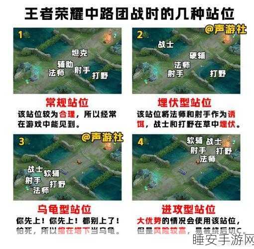 王者荣耀制胜秘籍，揭秘快速建立优势的五大战术布局