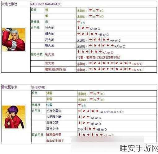 拳皇2002风云再起，Kula冰蓝战姬全招式解析