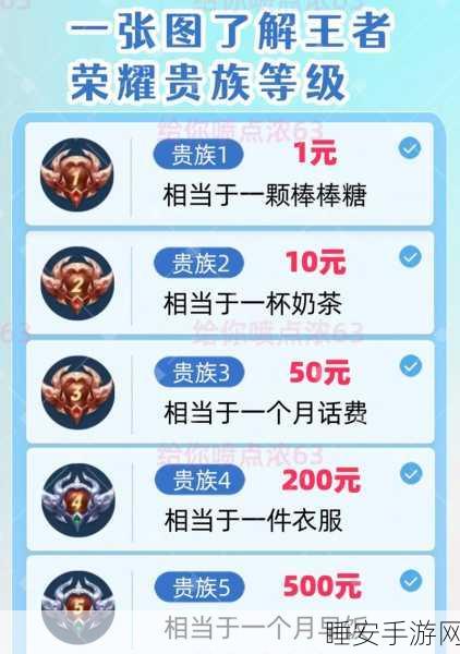王者荣耀赛季结算，揭秘最高段位玩家的豪华奖励机制