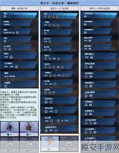 鬼泣巅峰之战维吉尔技能连招攻略详解，从入门到精通