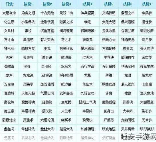 梦幻西游深度攻略,70级转门派全解析,秘籍在手轻松换门派