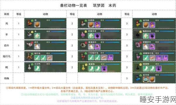 手游创造与魔法,揭秘薄荷膏糕的制作秘籍与趣味玩法