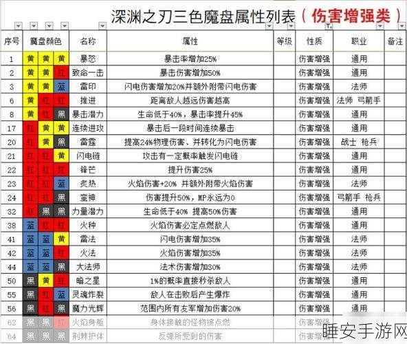 魔渊之刃，大剑流派法盘搭配与加点深度解析，助你征服深渊