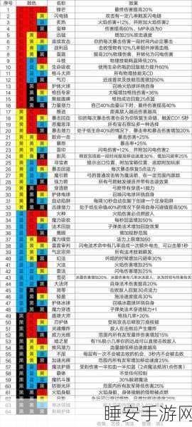 魔渊之刃,大剑流派法盘搭配与加点深度解析,助你征服深渊