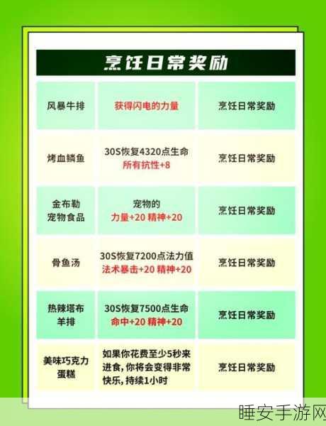 奥奇传说手游，五星菜谱终极揭秘，打造美食大赛冠军秘籍