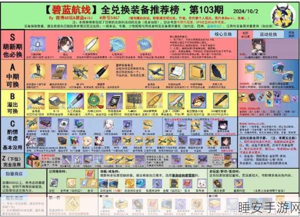碧蓝航线绊爱·Anniversary庆典,最强阵容与装备搭配攻略