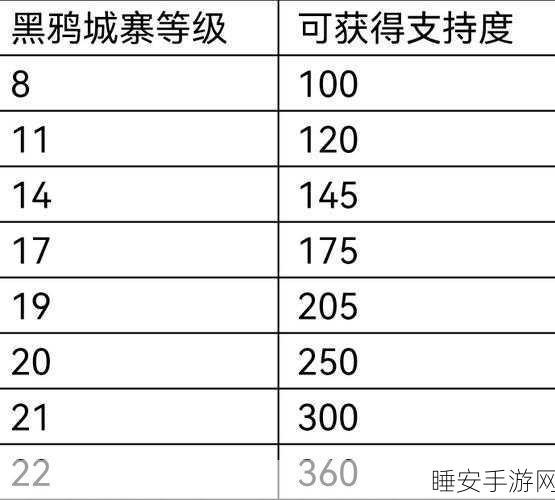 文明与征服,T3攻城锤解锁秘籍与实战精髓大揭秘
