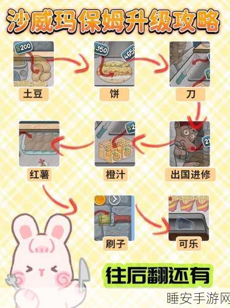 沙威玛传奇，顶尖玩家揭秘高效进阶秘籍，全技能解锁与最优升级路径大公开