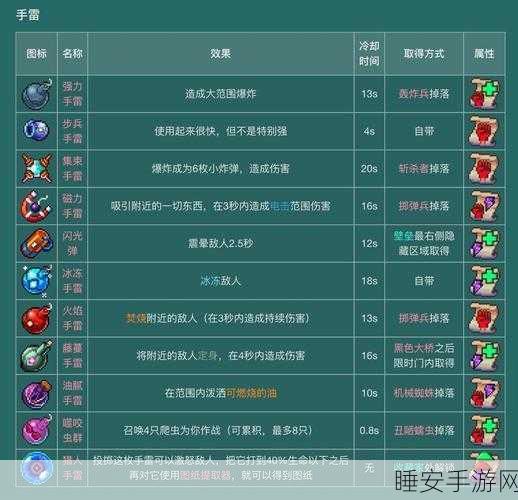 重生细胞，揭秘蘑菇君献祭秘籍，精通技巧助你轻松获取珍稀道具