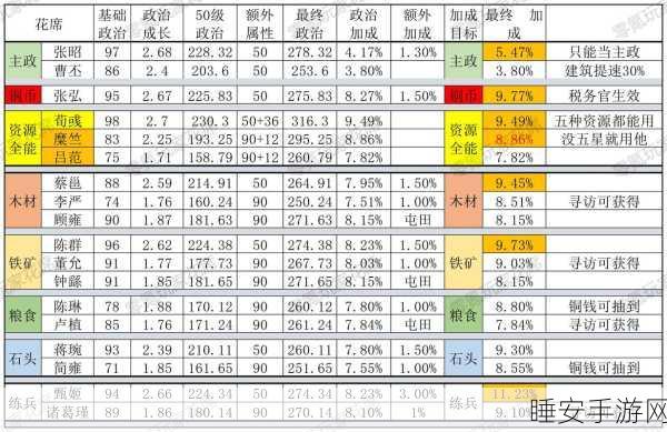 三国志13深度攻略，内政管理精髓与实战技巧揭秘