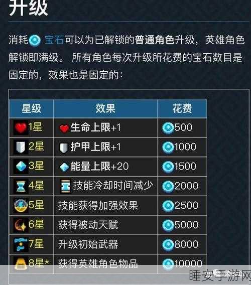 元气骑士宝石结算天赋全攻略，解锁游戏收益最大化的秘密通道
