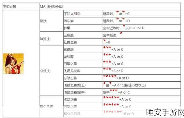 拳皇97双人对战全攻略，解锁双人模式与必胜操作技巧揭秘