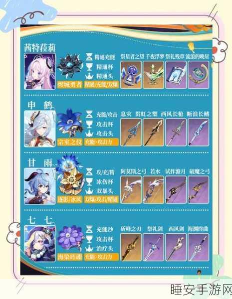 原神神子前期圣遗物精选指南，打造最强战力的秘诀