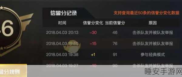 CF玩家必看,全新安全信用星级查询系统深度解析及实战应用