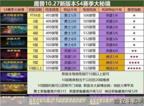 魔兽世界纳斯利亚堡副本，副手武器掉落大全及详细解析