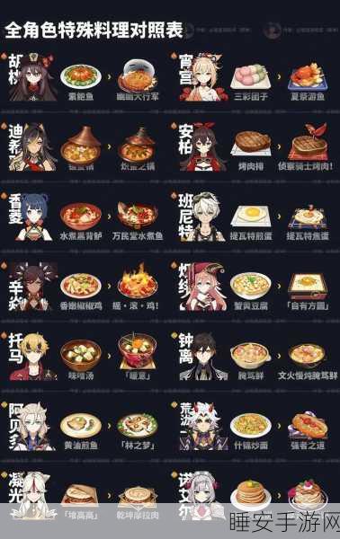 原神全能美食队收束任务终极攻略，解锁稀有隐藏食谱，踏上终极美食探索之旅
