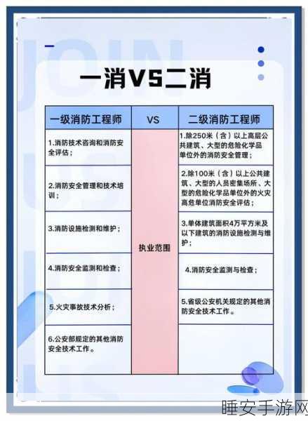 腐烂国度2，消防局建造指南与策略深度解析