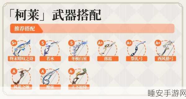 原神柯莱深度养成攻略,草元素战士潜能全开,实战技巧与装备搭配详解