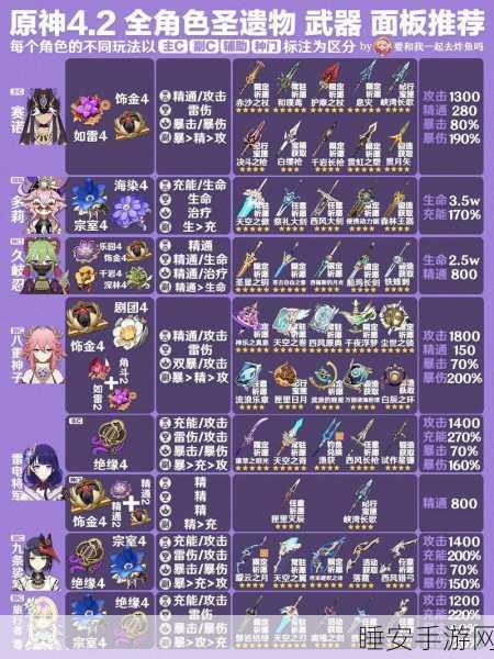 原神顶尖圣遗物搭配攻略,揭秘符文组合,打造无敌战力秘籍