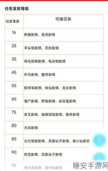 梦幻西游手游,神器任务挑战全攻略,深度解析困难模式必胜技巧