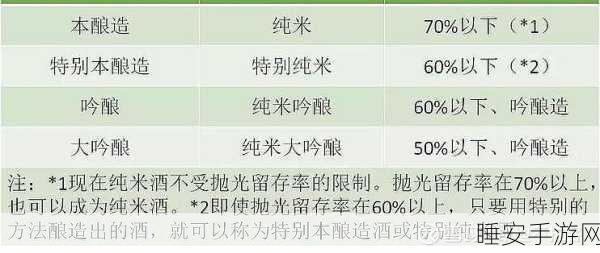 天命奇御二深度攻略,米酒头获取全揭秘及酿酒大赛细节
