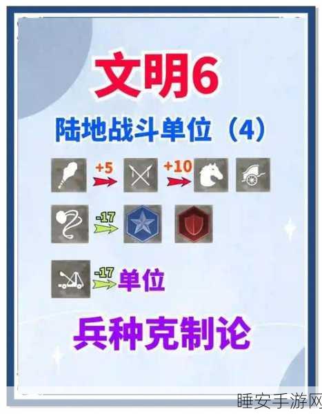 文明6，核弹战略深度揭秘，掌握发射技巧，颠覆游戏版图