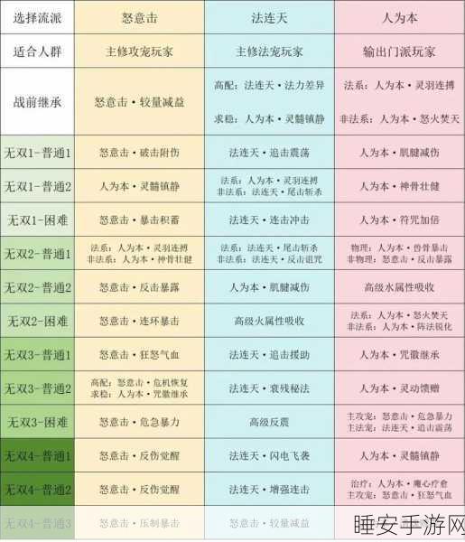 梦幻西游手游2025全攻略，主线任务深度剖析与实战技巧