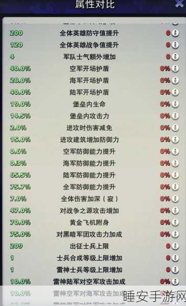 口袋奇兵弹珠台，精通技巧，征服巅峰，解锁隐藏关卡秘籍
