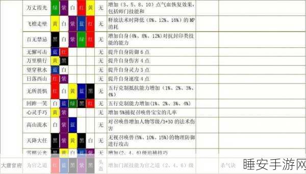 梦幻西游深度解析，凌波城符石组合全攻略