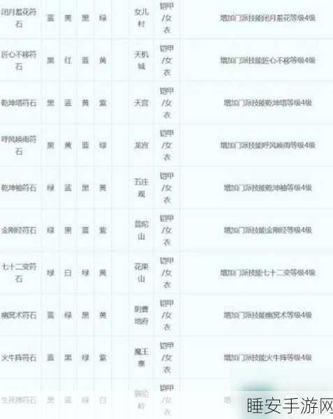 梦幻西游深度解析,凌波城符石组合全攻略