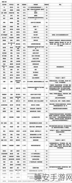 饥荒手游富贵险中求悬赏令全攻略，挑战与奖励深度剖析