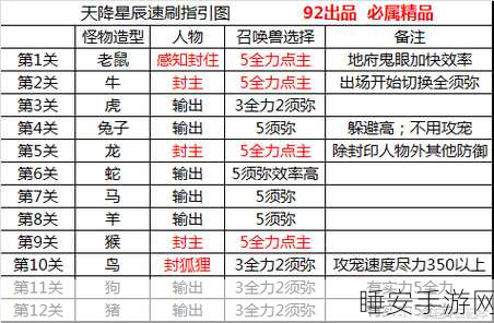 梦幻西游深度攻略，揭秘天降星辰BOSS战，制胜策略全解析