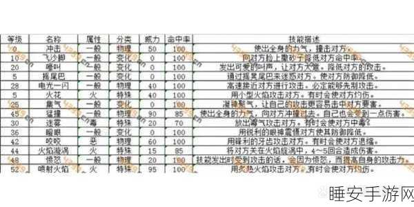 口袋妖怪复刻，顶尖玩家揭秘强化技能搭配策略与实战心得
